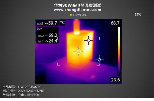 华为充电器图片，华为快充充电器拆解（华为90W充电器）