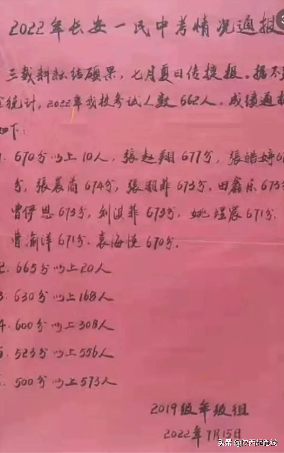 西安初中学校排名(西安十大烂中学)