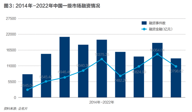 2021年双十一成交额，2021年双11成交额（中国独角兽锐减：危机与生机）