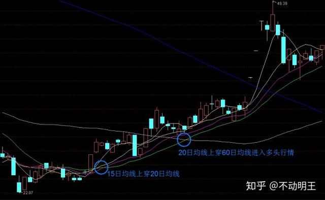 初学股票入门（新手想学股票怎么玩）