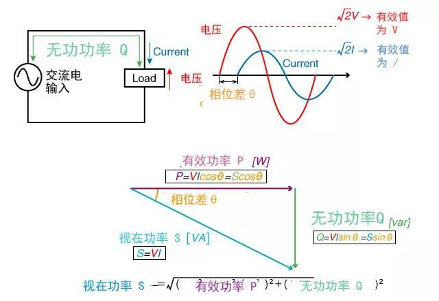 交流电源是什么，直流转交流电源（直流电源与交流电源有何区别）