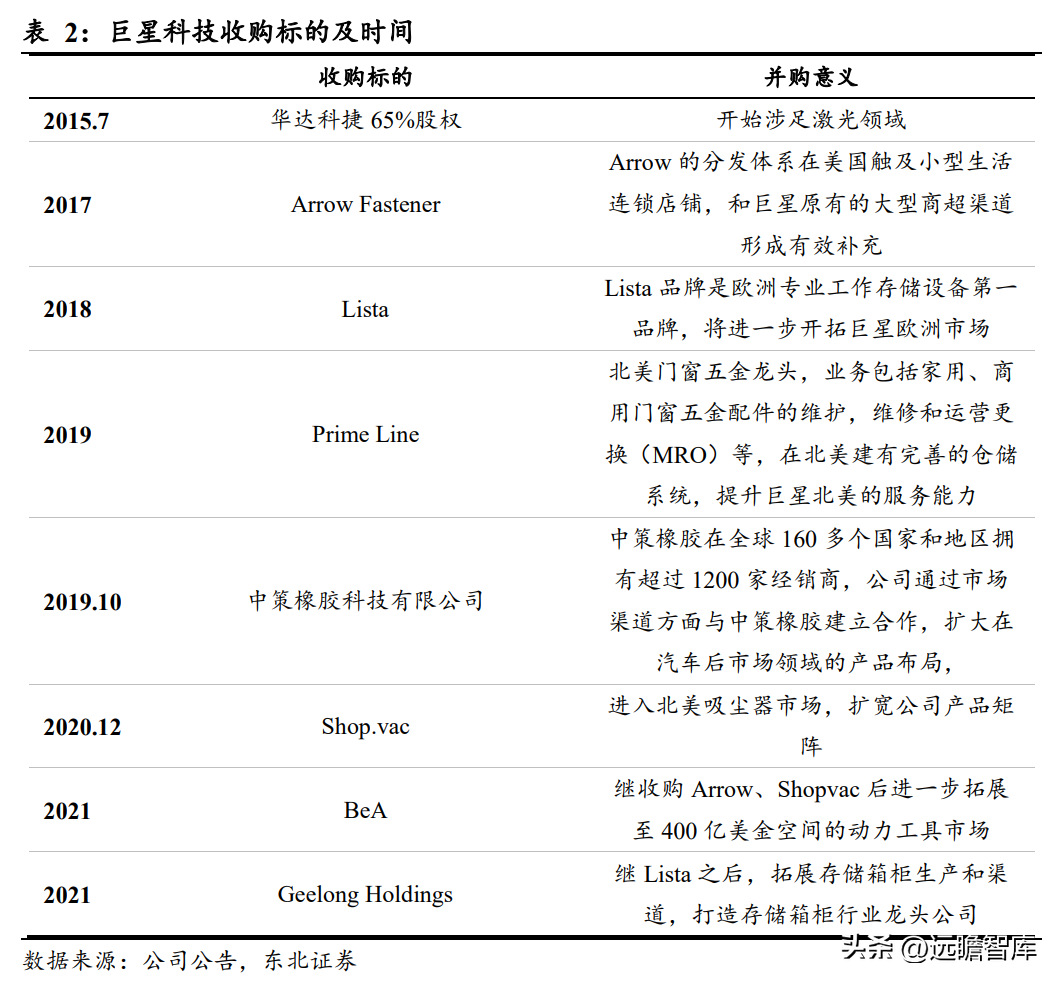 西安家得宝（手工具行业龙头）