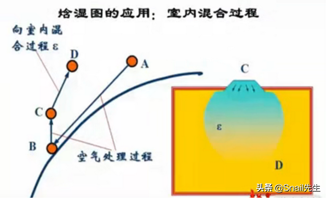 蒸馏水导电吗，纯净水导电吗（制冷装置学习笔记<八>）