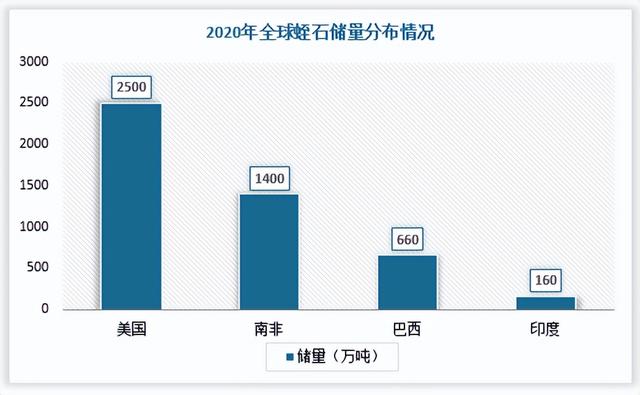 蛭石价格多少钱一斤，蛭石价格（中国蛭石行业发展现状分析与投资前景研究报告）