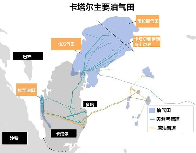 卡塔尔属于哪个国家，卡塔尔属于哪个国家和迪拜（为何同为土豪的邻国沙特）