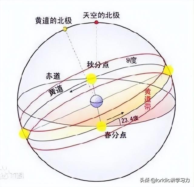 癸水是什么意思，八字癸水是什么意思（12张图初步了解天干地支）