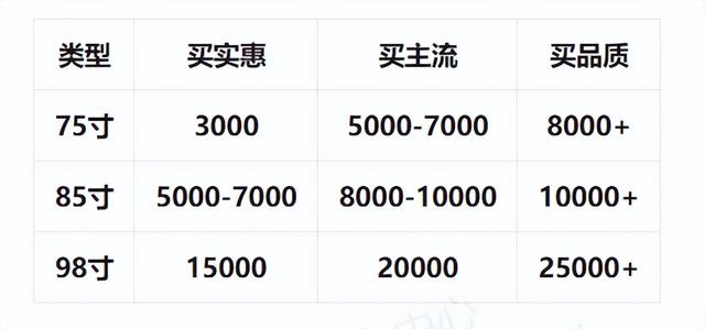 75寸电视机尺寸长宽一般多少，电视机尺寸一览表（电视不知道买多大就买75寸）