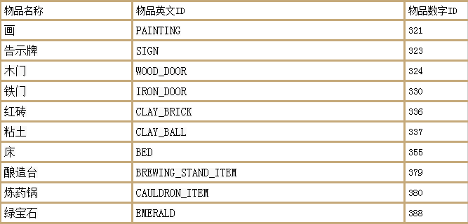 我的世界随机传送指令代码，命令方块随机传送的指令