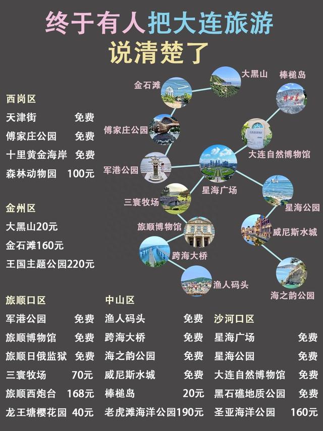 看了这么多大连攻略，终于有人说清楚了‼️
