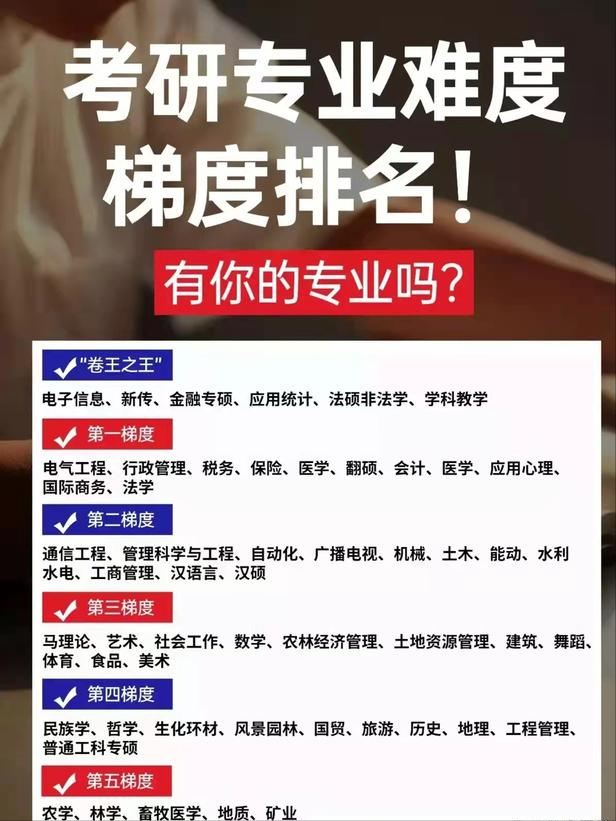 考研保险学专业大学排名，保险考研专业大学排名（考研专业难度排名）