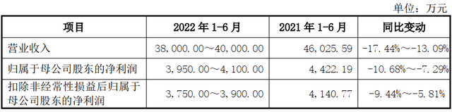 新股批量申购（拓山重工、亚香股份、国缆检测、三一重能6.13）