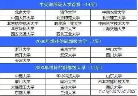 北京农业大学是985还是211，北京林业大学是985还是211（这才是国内最好的大学）