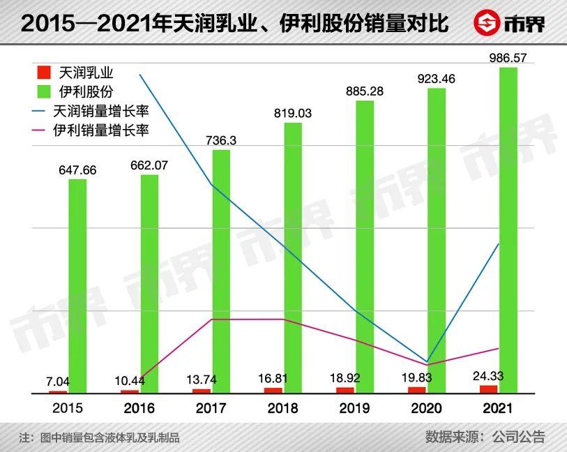 爱克林包装（一年卖82亿）