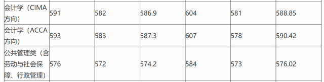 南昌职业学院分数线，江西综合类大学排名及分数线（录取分数直逼南昌大学）