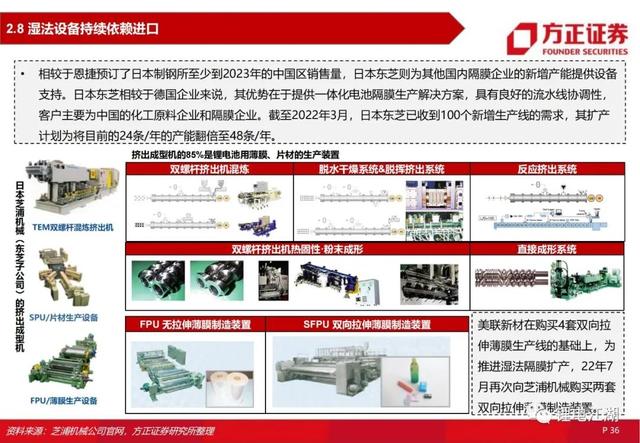 锂电池行业深度系列报告，锂电隔膜行业深度报告