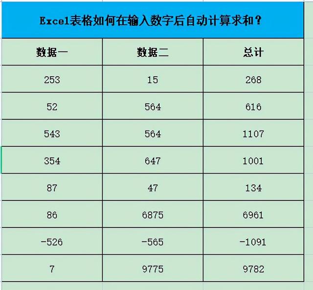 表格怎么算数字总和，Excel表格中怎么计算单元格数据的总和（Excel表格如何在输入数字后自动计算求和）