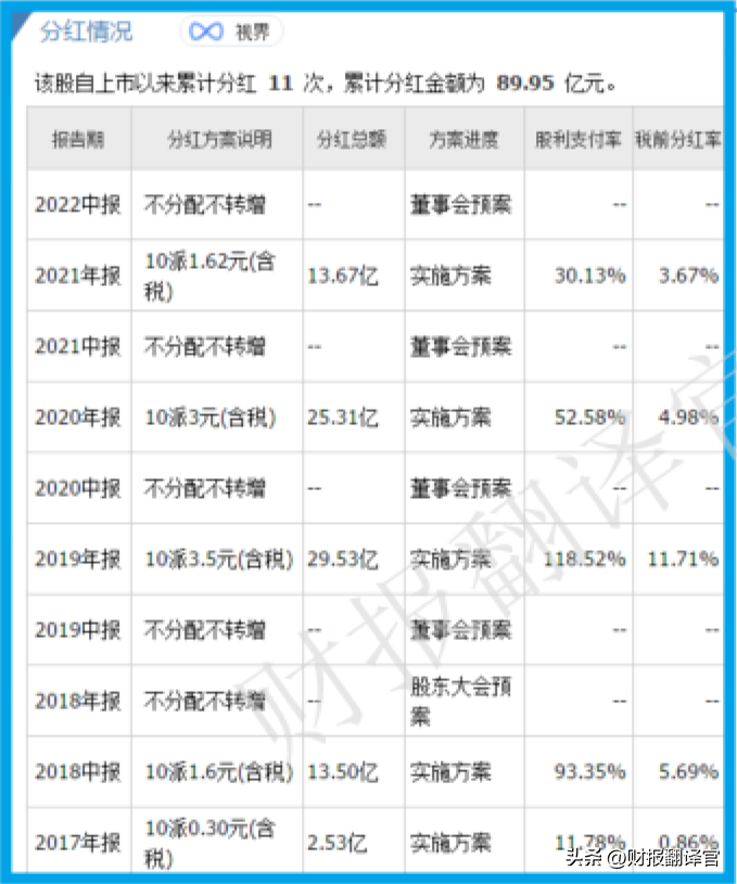 证金（能源化工第一股）