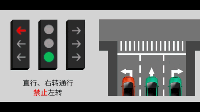 新手怎么看交通信号灯，新手怎么看交通信号灯左转怎么走（教你怎么看新国标信号灯简单记）