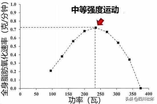 跳绳一个月能瘦多少斤，跳绳一个月可以瘦多少（先看看这6个真相吧…）