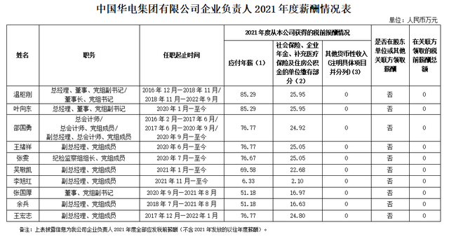 央企工资一般多少，央企公司一般职员的收入（94家央企负责人年薪公布！）