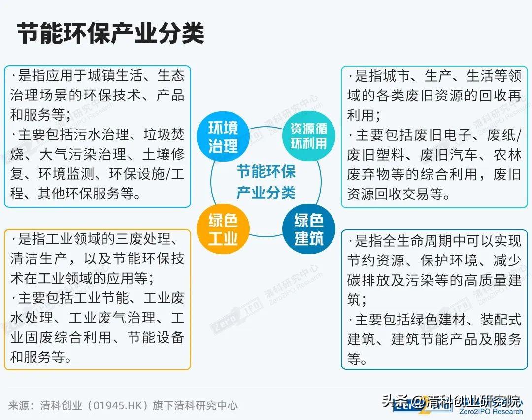 中国节能环保（站在）