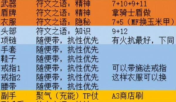 dnf暗黑骑士加点，黑暗武士pk加点（《暗黑2》2.4版本圣骑士天梯单人开荒攻略）