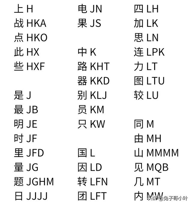 火字底的有什么字，火字底的字有哪些（常用300字逐字拆解<撇区）