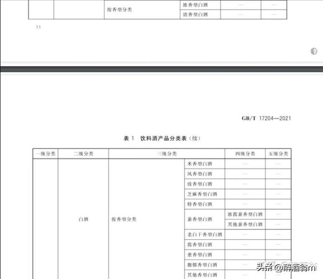 白酒的种类及特点，白酒种类和特点（中国白酒13种香型以及代表型白酒有哪些）