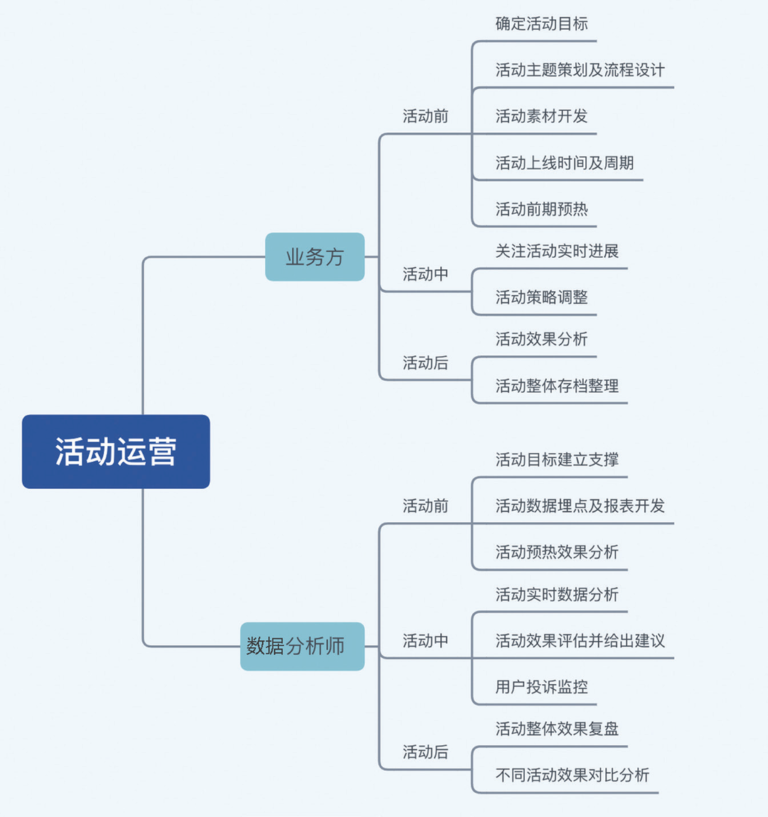 数据分析行业（做数据分析）