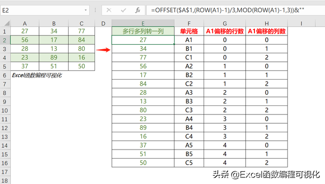 offset什么意思，offset是什么意思（多列转一列、多行转一行、一列转多列、一行转多行）
