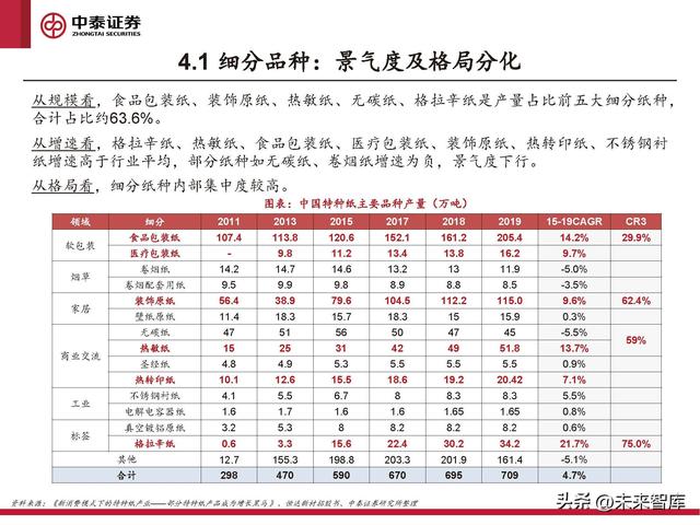 格拉辛纸的用途，格拉辛纸可降解吗（周期反转与个股成长共振）