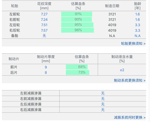 两万左右的二手车mini，用零花钱买辆R56的MINI重塑驾驶观