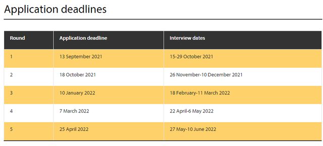 ddl是什么，英国名校热门专业申请DDL汇总（ddl是什么）