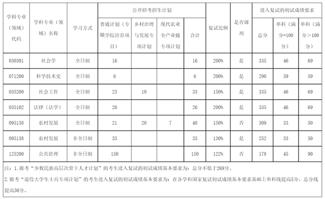 中国最好的法律大学，中国最好的法律大学是哪一所（从45位大法官毕业院校）