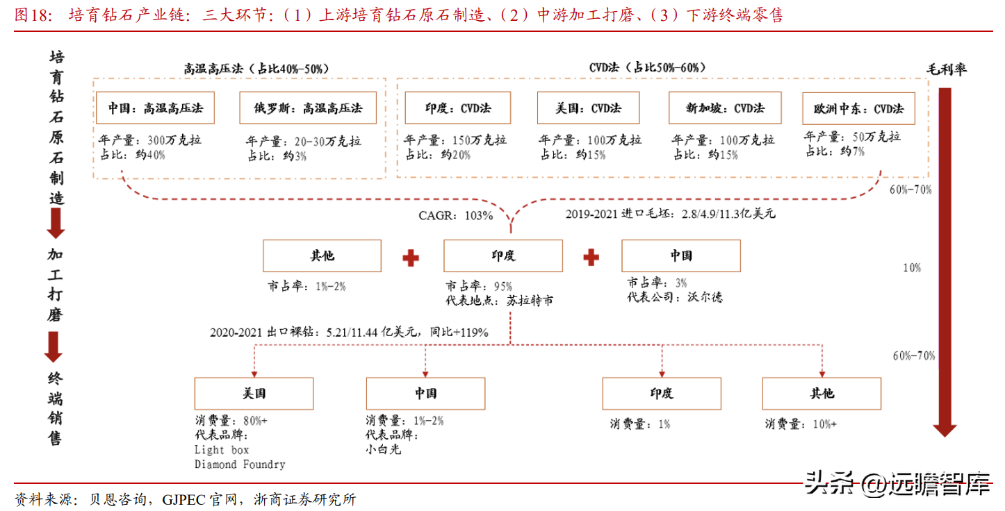 中国黄金集团公司（黄金珠宝央企龙头）