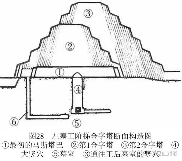 胡夫金字塔 构造图片