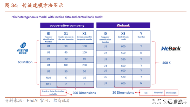 微众银行旗下有哪些贷款平台（详解微众银行：依托腾讯流量）