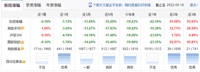 什么基金可以隨時贖回不虧本金，什么基金可以隨時贖回不虧本金的？