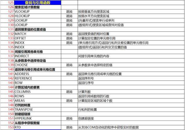 函数公式大全及图解，常用原函数公式（熬夜整理了的324个EXCEL函数公式汇总）