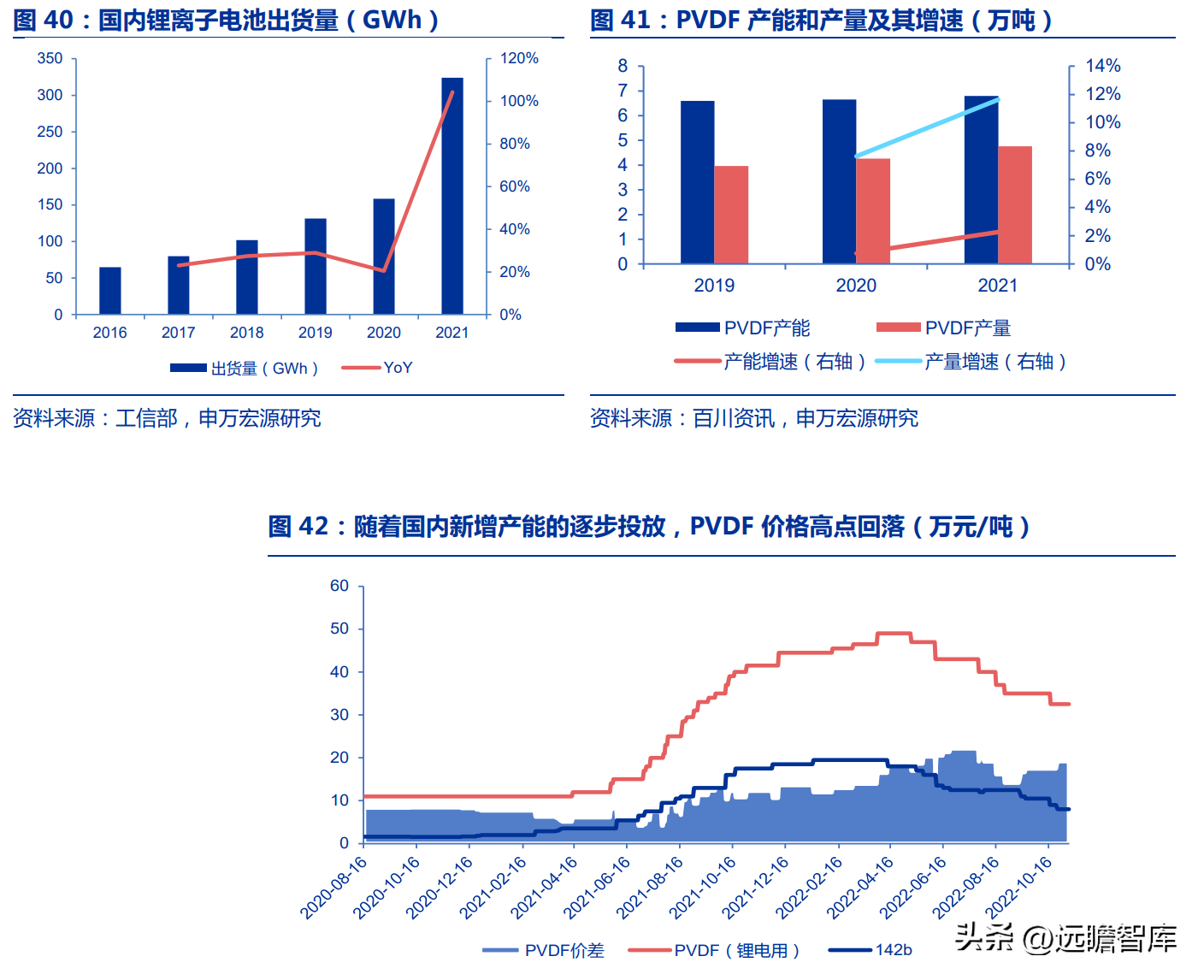 博智集团（全产业链的氟化工企业）