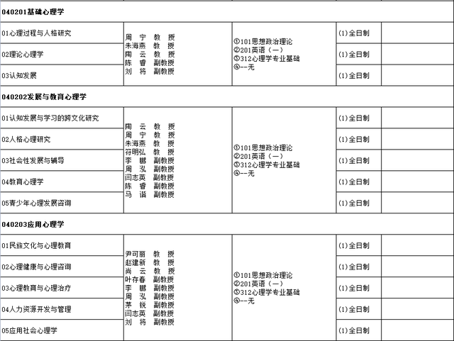 考研中医b区院校，考研对应的B区80所院校名单（最全心理学院校介绍）