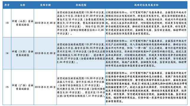 上海经济区的区域划分，一文搞清我国各类经济区概念及最新区域名单