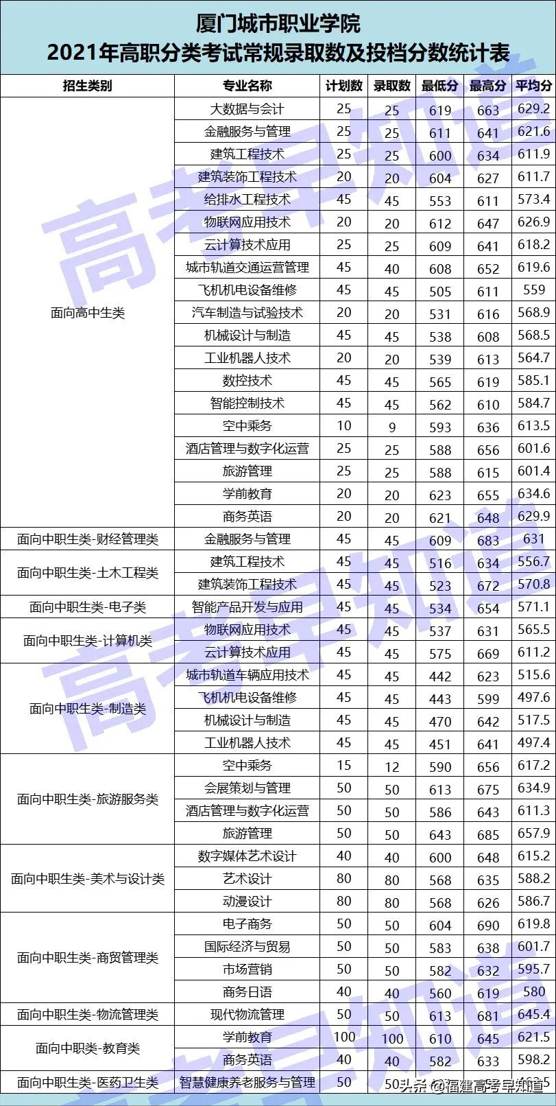 厦门南洋职业技术学院（厦门这9所大学不能错过）