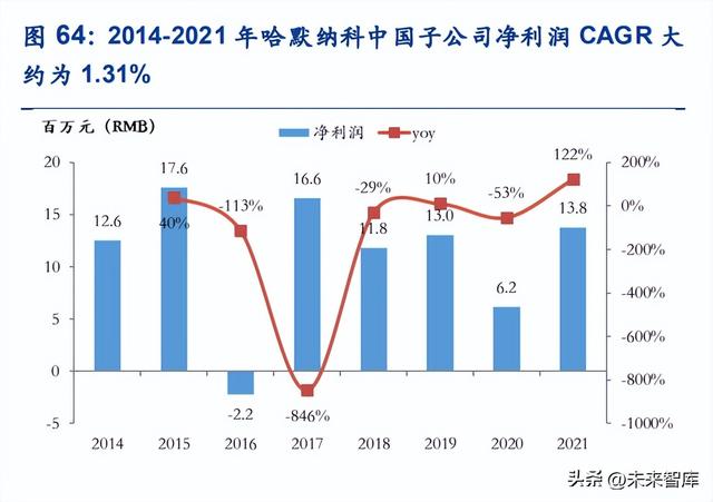 固定资产周转率下降说明什么，固定资产周转率下降说明什么意思（谐波减速器行业深度报告）