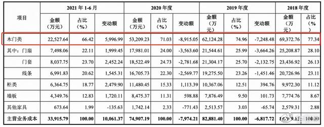 梦天家居股吧（刘德华巨额代言费骤减）