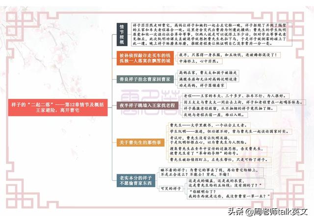 骆驼祥子思维导图，骆驼祥子每章思维导图初中高清（初一下册语文名著《骆驼祥子》考点就这25页导图）