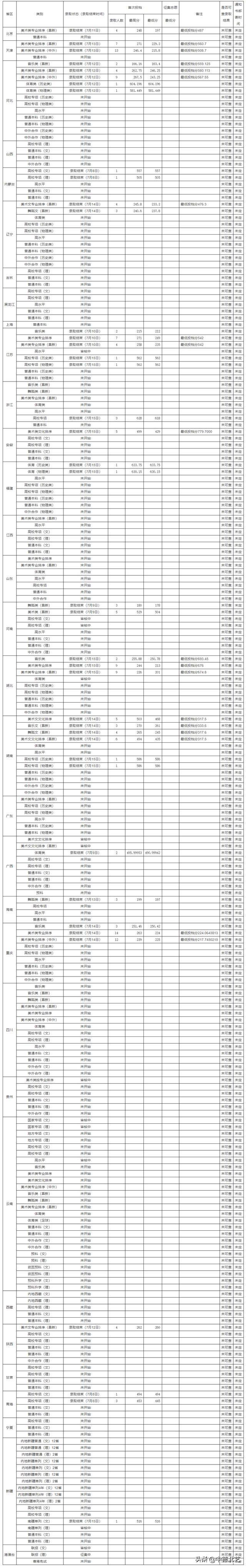 西安外国语大学录取分数线，2022西安外国语大学在甘肃录取分数线及招生计划（2021艺术类院校录取分数线来了）