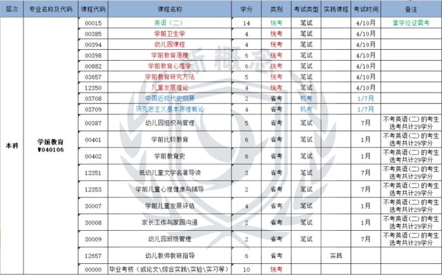学金融要考什么证，金融专业要考哪些证书（这三种类别适合考证）