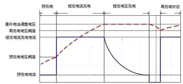 新手机充电多长时间为最佳oppo（手机电池第一次充电时间）