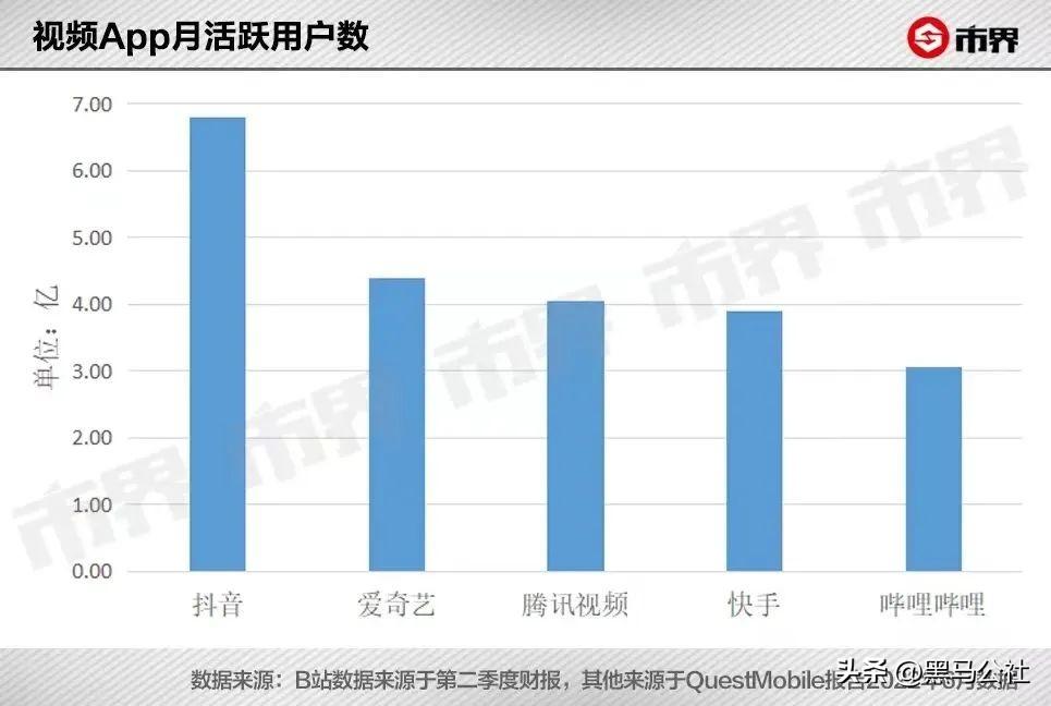 抖音什么时候出来的(抖音十大股东是谁)